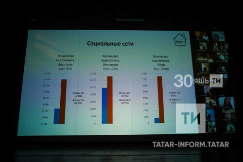 Камал театрының онлайн спектакльләрен күбесенчә хатын-кыз тамашачы сатып ала