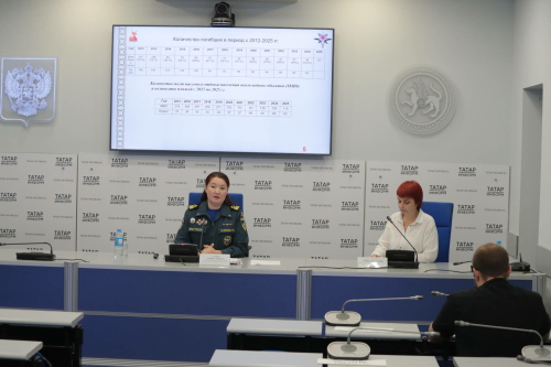 Ел башыннан Татарстанда 61 кеше, шул исәптән 5 бала суда батып үлгән