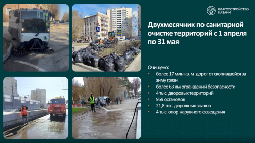 Казанда узган гомумшәһәр өмәсендә 50 меңгә якын кеше катнашкан