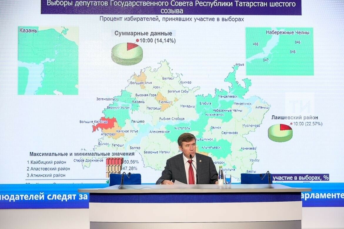 Татарстанда тавыш бирүчеләр буенча лидер районнар мәгълүм - исемлек