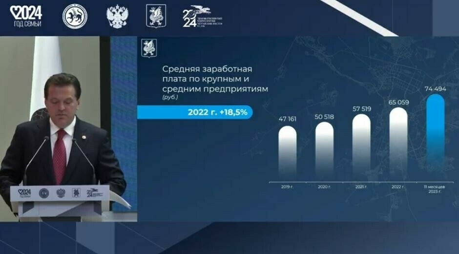 Казанда яшәүчеләрнең уртача хезмәт хакы 74 мең сумнан арткан