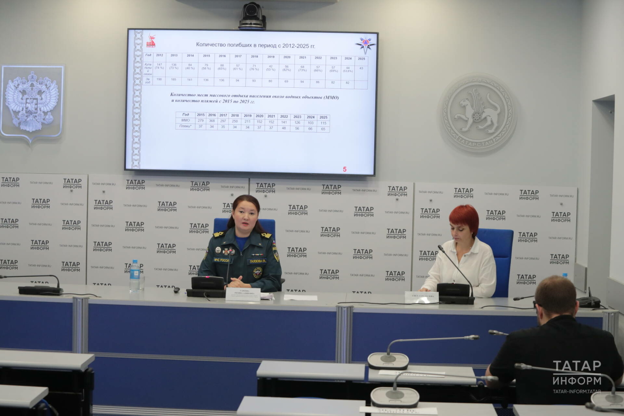 Ел башыннан Татарстанда 61 кеше, шул исәптән 5 бала суда батып үлгән