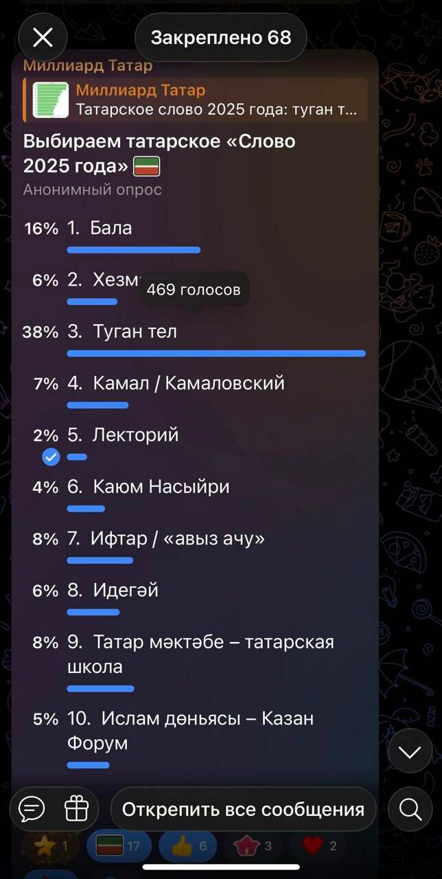 «Миллиард.Татар» уздырган тавыш бирү нәтиҗәсендә «Туган тел» 2025 ел сүзе дип танылды