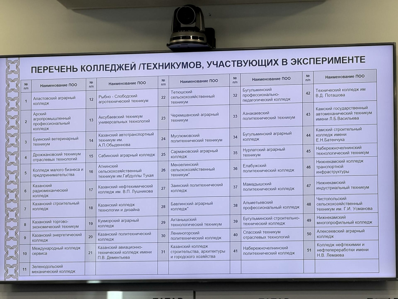 Ике предметтан гына имтихан биреп керү экспериментында 51 көллият катнаша