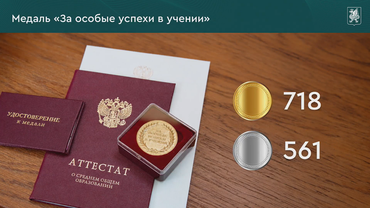 Казанда 1,2 меңнән артык чыгарылыш сыйныф укучысы мәктәпне медаль белән тәмамлаячак