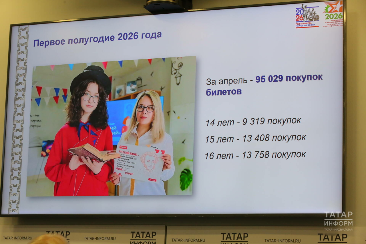 Татарстан «Пушкин картасы»н кулланучылар саны буенча рейтингта – икенче урында