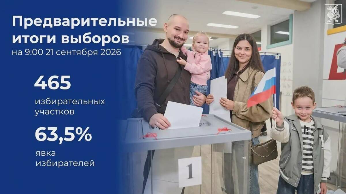 Метшин: Казанда сайлауларга килүчеләр саны якынча 63,5 процент тәшкил итте